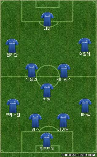 Chelsea Formation 2014