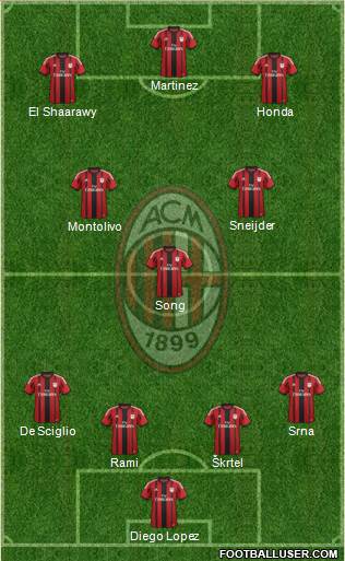 A.C. Milan Formation 2014