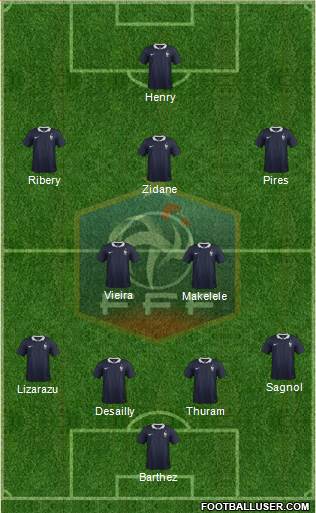 France Formation 2014