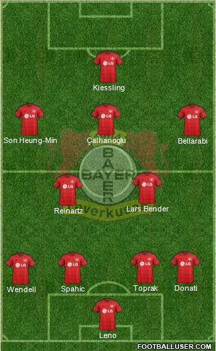 Bayer 04 Leverkusen Formation 2014