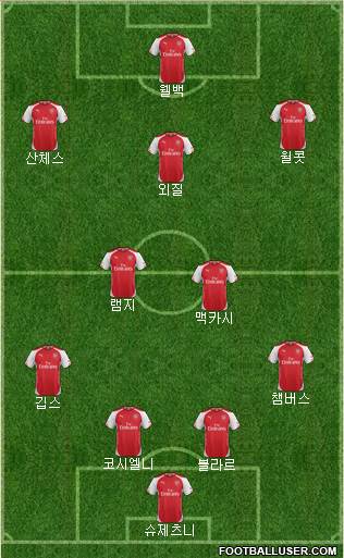 Arsenal Formation 2014