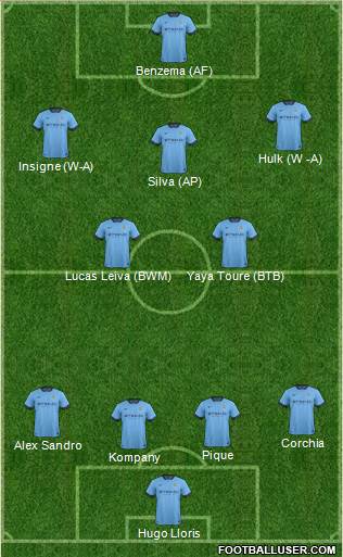 Manchester City Formation 2014