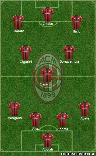 A.C. Milan Formation 2014