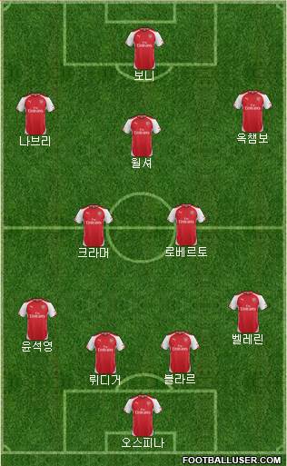 Arsenal Formation 2014