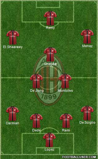 A.C. Milan Formation 2014
