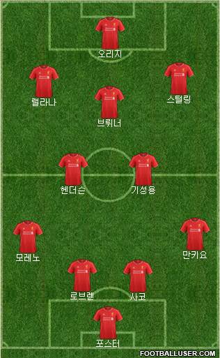 Liverpool Formation 2014