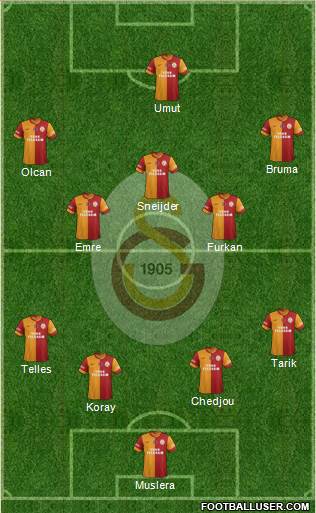 Galatasaray SK Formation 2014