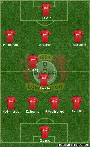 Bayer 04 Leverkusen Formation 2014