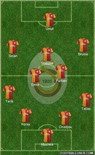 Galatasaray SK Formation 2014