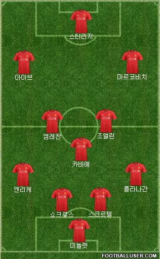 Liverpool Formation 2014