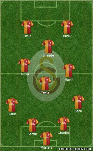 Galatasaray SK Formation 2014