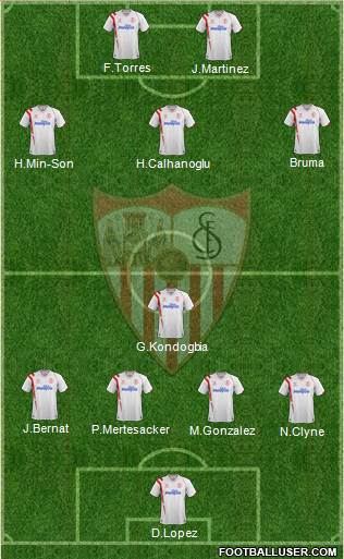 Sevilla F.C., S.A.D. Formation 2014