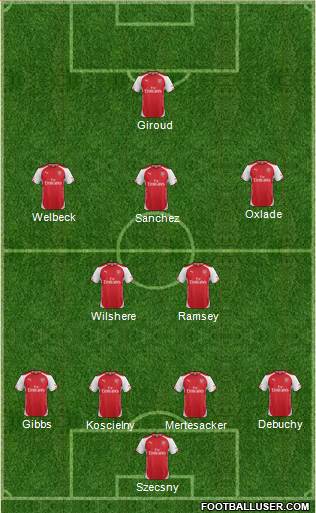 Arsenal Formation 2014