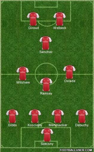 Arsenal Formation 2014