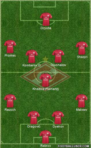 Spartak Moscow Formation 2014