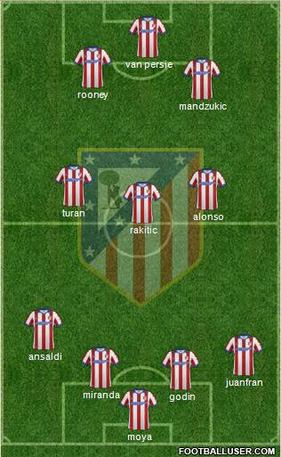 Atlético Madrid B Formation 2014