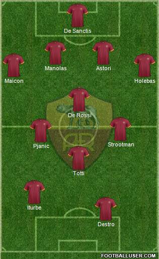 AS Roma Formation 2014