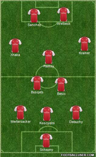 Arsenal Formation 2014