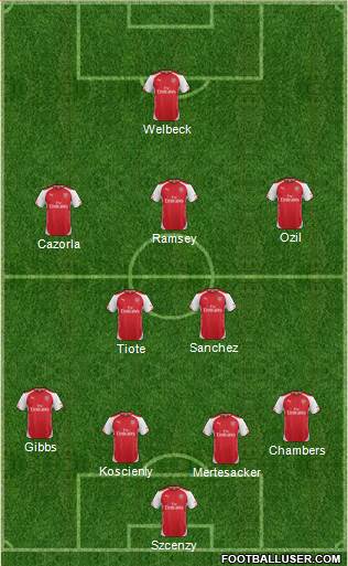 Arsenal Formation 2014