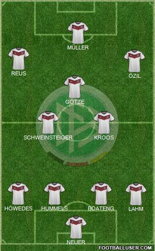 Germany Formation 2014
