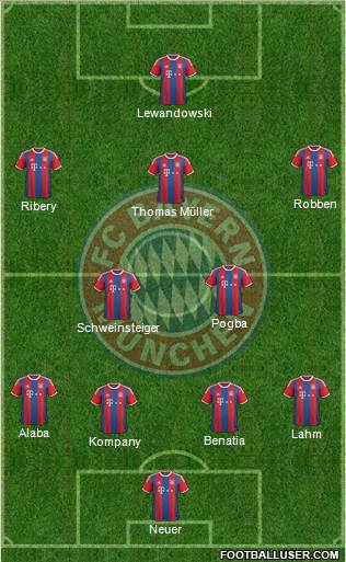 FC Bayern München Formation 2014