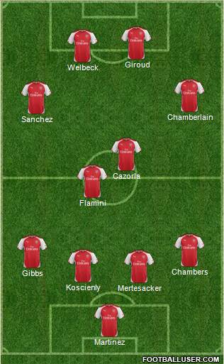 Arsenal Formation 2014