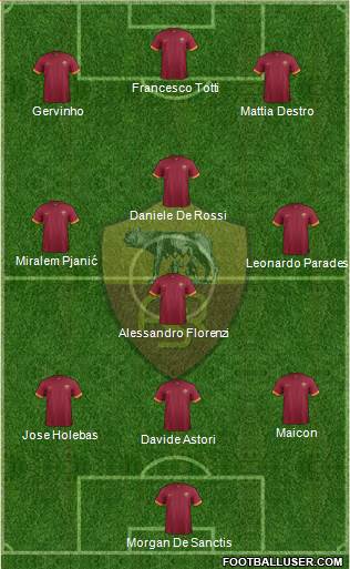 AS Roma Formation 2014