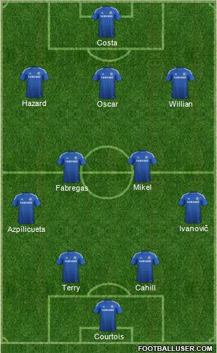Chelsea Formation 2014