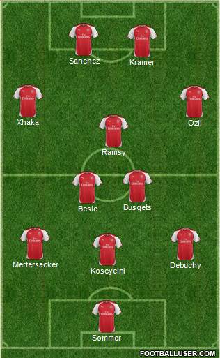 Arsenal Formation 2014