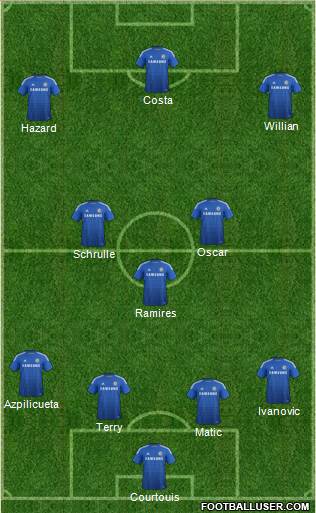 Chelsea Formation 2014