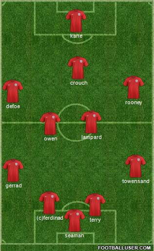 England Formation 2014