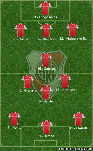 River Plate Formation 2014
