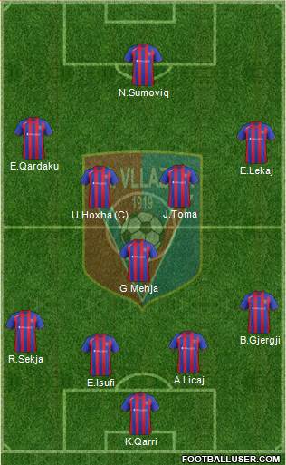 KS Vllaznia Shkodër Formation 2014