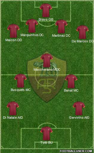 AS Roma Formation 2014