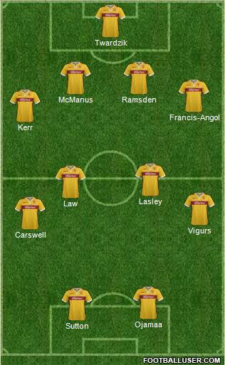 Motherwell Formation 2014