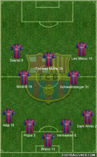 F.C. Barcelona Formation 2014