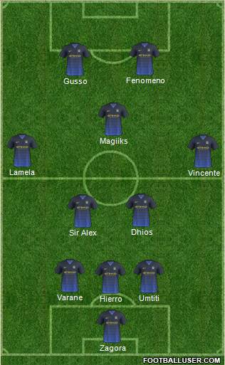 Manchester City Formation 2014