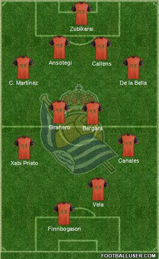 Real Sociedad S.A.D. Formation 2014