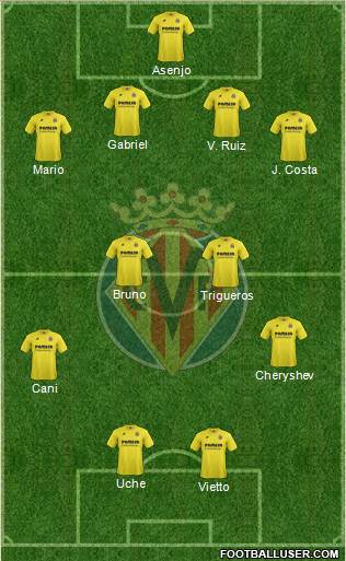 Villarreal C.F., S.A.D. Formation 2014