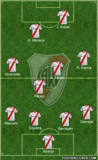 River Plate Formation 2014