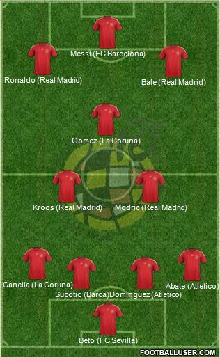 Spain Formation 2014