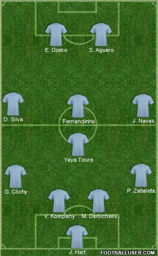 Manchester City Formation 2014