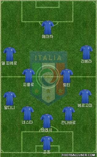 Italy Formation 2014