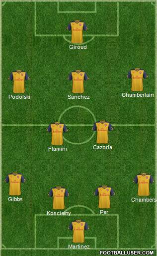 Arsenal Formation 2014