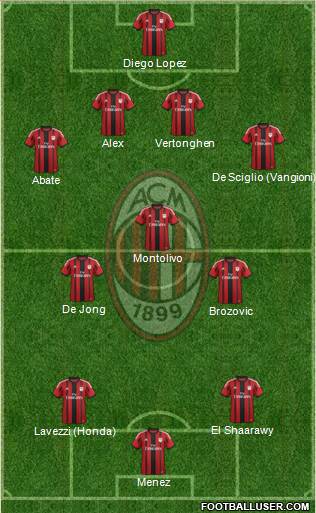 A.C. Milan Formation 2014