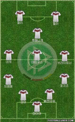 Germany Formation 2014