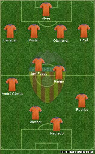 Valencia C.F., S.A.D. Formation 2014