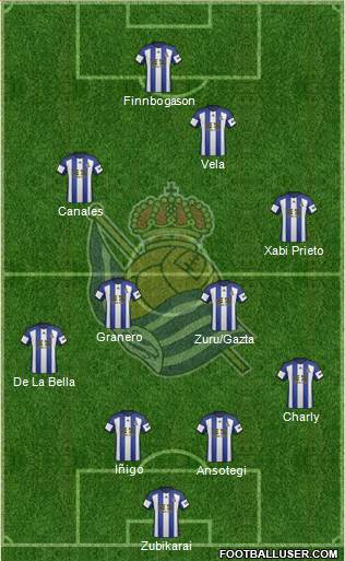 Real Sociedad S.A.D. Formation 2014
