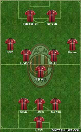 A.C. Milan Formation 2014