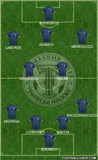 Torpedo Moscow Formation 2014